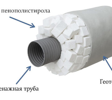 Drenaj voda 360x320